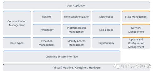 AUTOSAR软件架构中的基石 基础软件服务详解