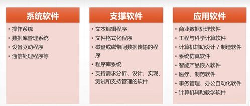 软件工程基础学习笔记（一） 基础软件服务概述