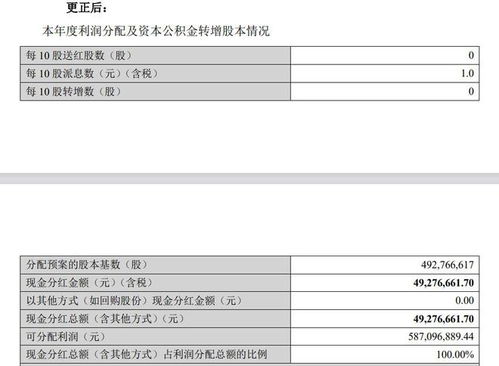 V观财报 | 超图软件收监管函 年报分红信披存瑕疵，基础软件服务业务受关注