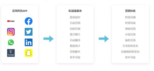 搭建云手机机房,arm服务器